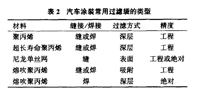 預處理、電泳91视频在线免费观看APP的選型