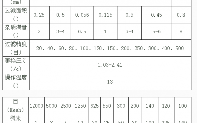 精細化工行業91视频在线免费观看APP